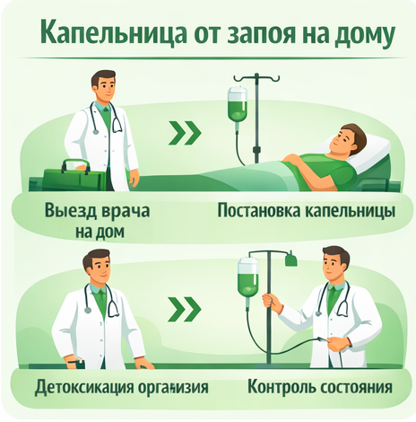 капельница от запоя в Суровикино в клинике Санати
